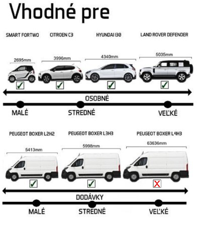 vhodne pre